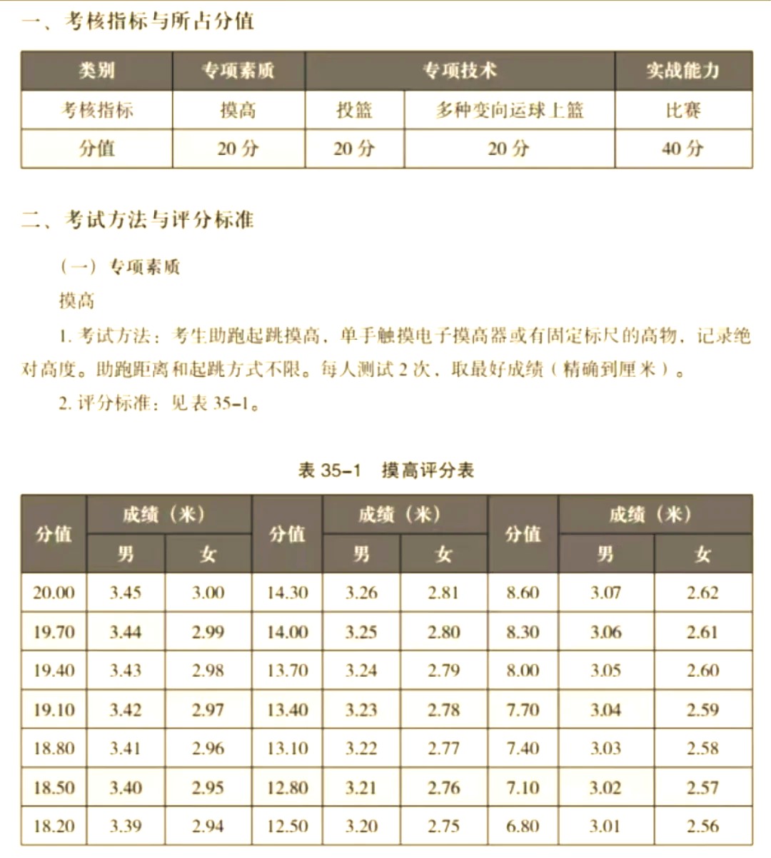 如何通过心理测试评估篮球潜力
